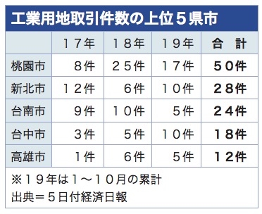 /date/2019/11/05/3industry_2.jpg