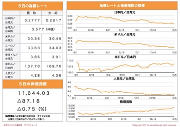 /date/2019/11/05/6stock_2.jpg