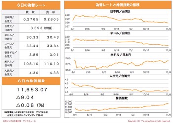 /date/2019/11/06/7stock_2.jpg