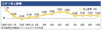 /date/2019/11/07/4cpi_2.jpg