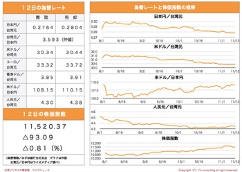 /date/2019/11/12/7stock_2.jpg