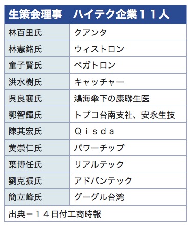 /date/2019/11/14/4hitech_2.jpg