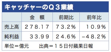 /date/2019/11/15/4catcher_2.jpg