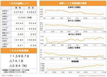 /date/2019/11/18/20stock_2.jpg