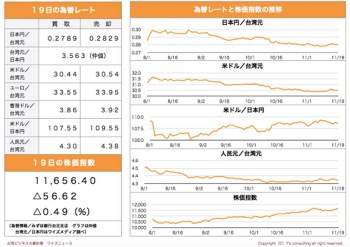 /date/2019/11/19/5stock_2.jpg