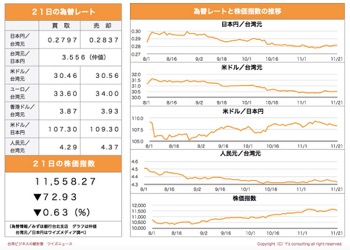 /date/2019/11/21/6stock_2.jpg
