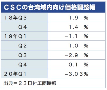 /date/2019/11/25/04csc_2.jpg