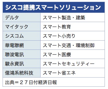 /date/2019/11/27/2smart_2.jpg