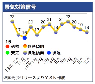 /date/2019/11/28/4economy_2.jpg