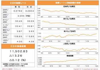/date/2019/12/02/5stock_2.jpg