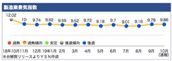 /date/2019/12/04/3economy_2.jpg