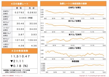 /date/2019/12/04/8stock_2.jpg