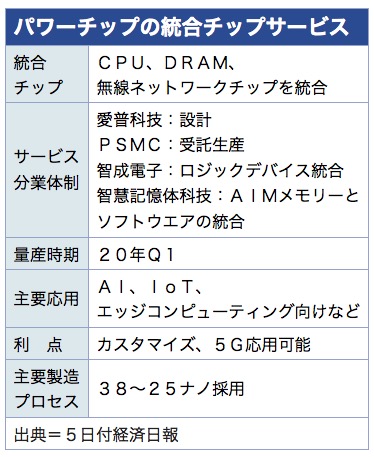 /date/2019/12/05/2chip_2.jpg