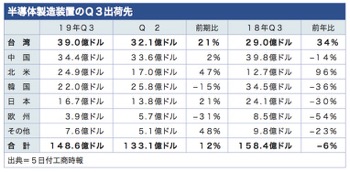 /date/2019/12/05/3semiconductor_2.jpg