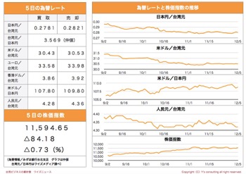 /date/2019/12/05/6stock_2.jpg