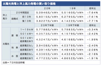 /date/2019/12/09/3solar_2.jpg