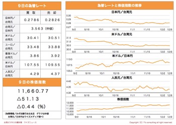 /date/2019/12/09/6stock_2.jpg