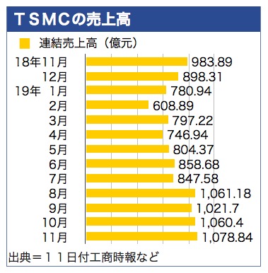 /date/2019/12/11/2tsmc_2.jpg
