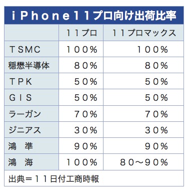 /date/2019/12/11/4iphone_2.jpg