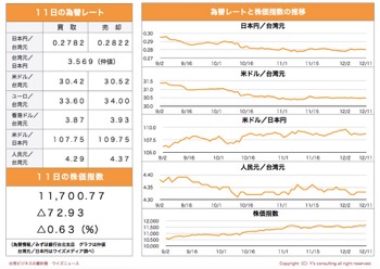 /date/2019/12/11/7stock_2.jpg