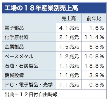 /date/2019/12/12/5industry_2.jpg