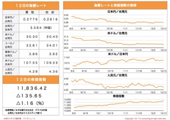 /date/2019/12/12/6stock_2.jpg