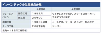 /date/2019/12/13/3inventec_2.jpg