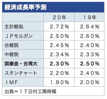/date/2019/12/17/5gdp_2.jpg