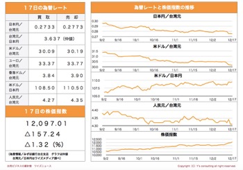/date/2019/12/17/5stock_2.jpg