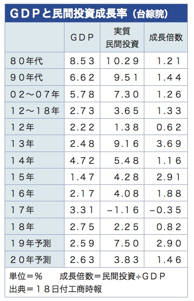 /date/2019/12/18/3gdp_2.jpg