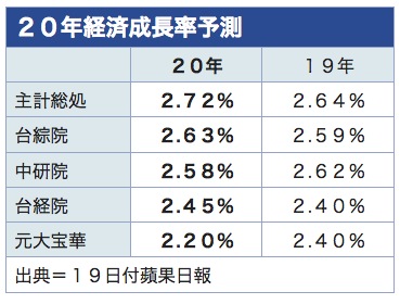 /date/2019/12/19/1gdp_2.jpg