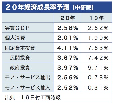 /date/2019/12/19/2gdp_2.jpg