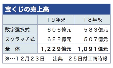 /date/2019/12/25/5lottery_2.jpg