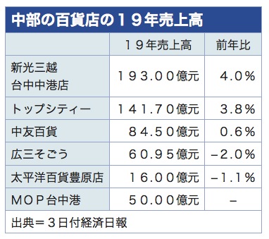 /date/2020/01/03/56sales_2.jpg