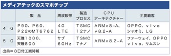 /date/2020/01/08/2mediatek_2.jpg