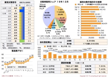 /date/2020/01/09/statistics2_2.jpg