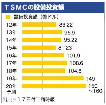 /date/2020/01/17/2tsmc_2.jpg