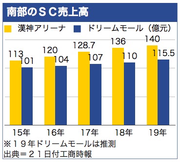 /date/2020/01/21/2hanshin_2.jpg