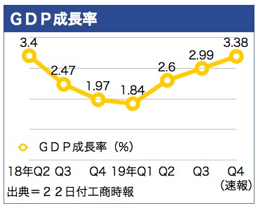 /date/2020/01/22/5gdp_2.jpg