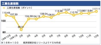 /date/2020/02/03/2kougyou_2.jpg