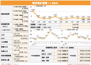 /date/2020/02/03/statistics1_2.jpg