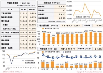 /date/2020/02/03/statistics2_2.jpg