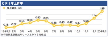 /date/2020/02/07/4cpi_2.jpg