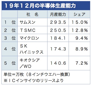 /date/2020/02/14/01tsmc_2.jpg