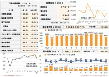/date/2020/02/25/statistics2_2.jpg