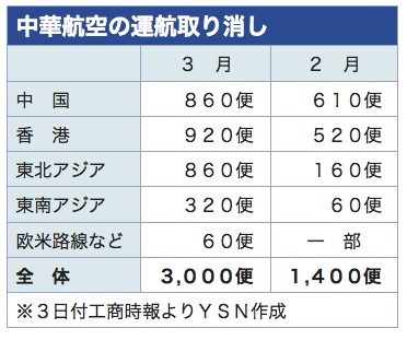 /date/2020/03/03/1chainaairlines_2.jpg