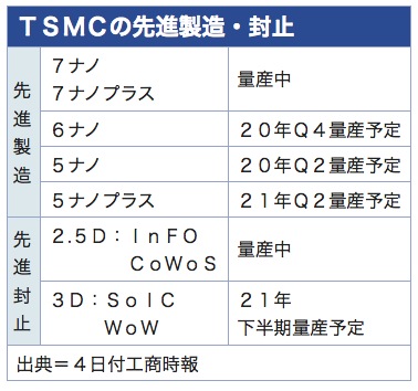 /date/2020/03/04/1tsmc_2.jpg