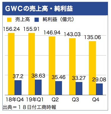 /date/2020/03/18/2gwc_2.jpg