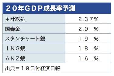 /date/2020/03/19/3gdp_2.jpg