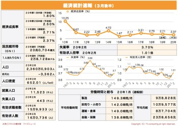 /date/2020/03/24/statistics1_2.jpg